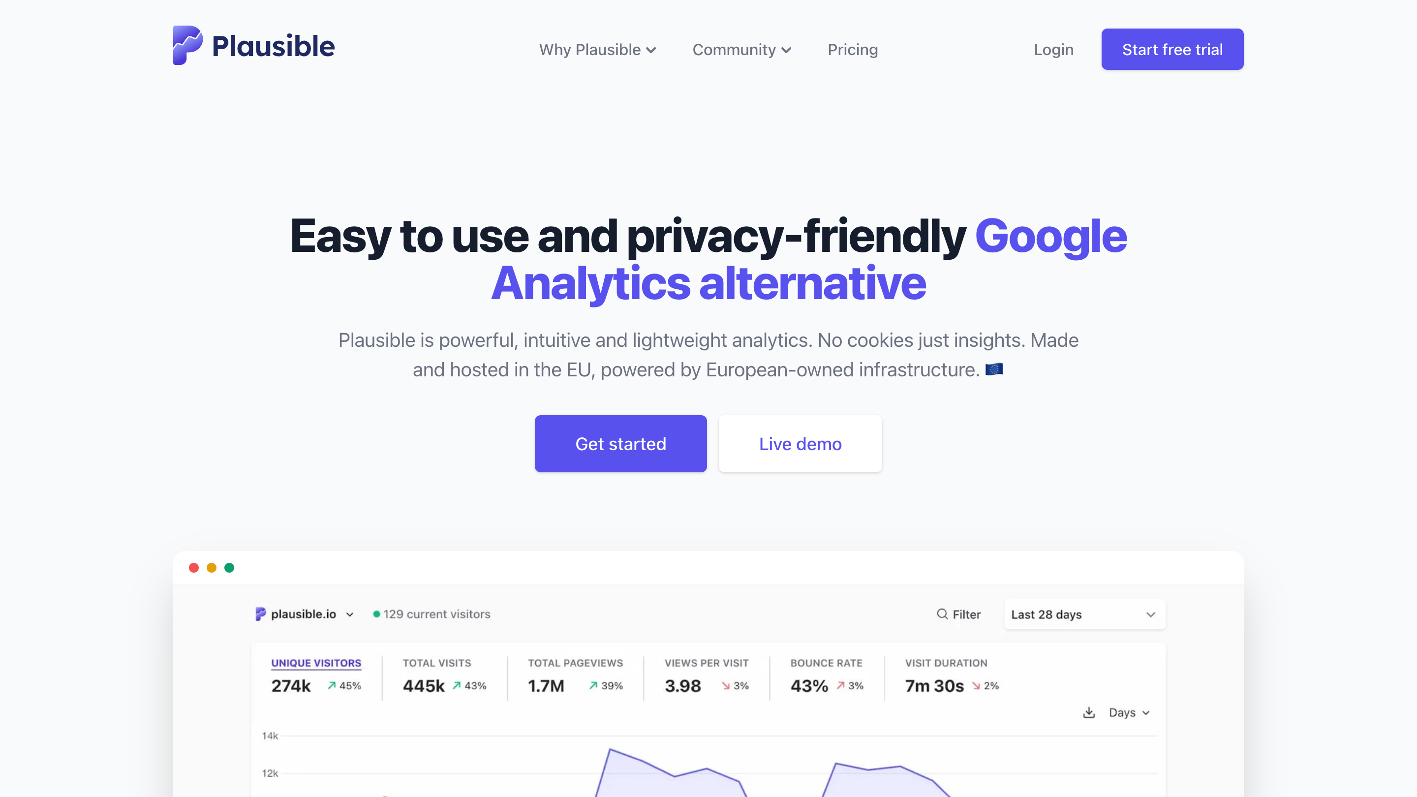 Plausible Analytics preview